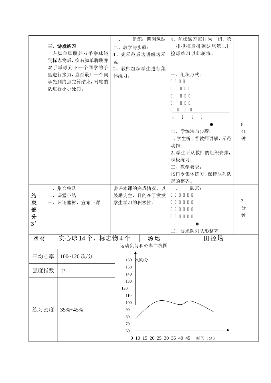 原地双手头上掷实心球教案_第3页