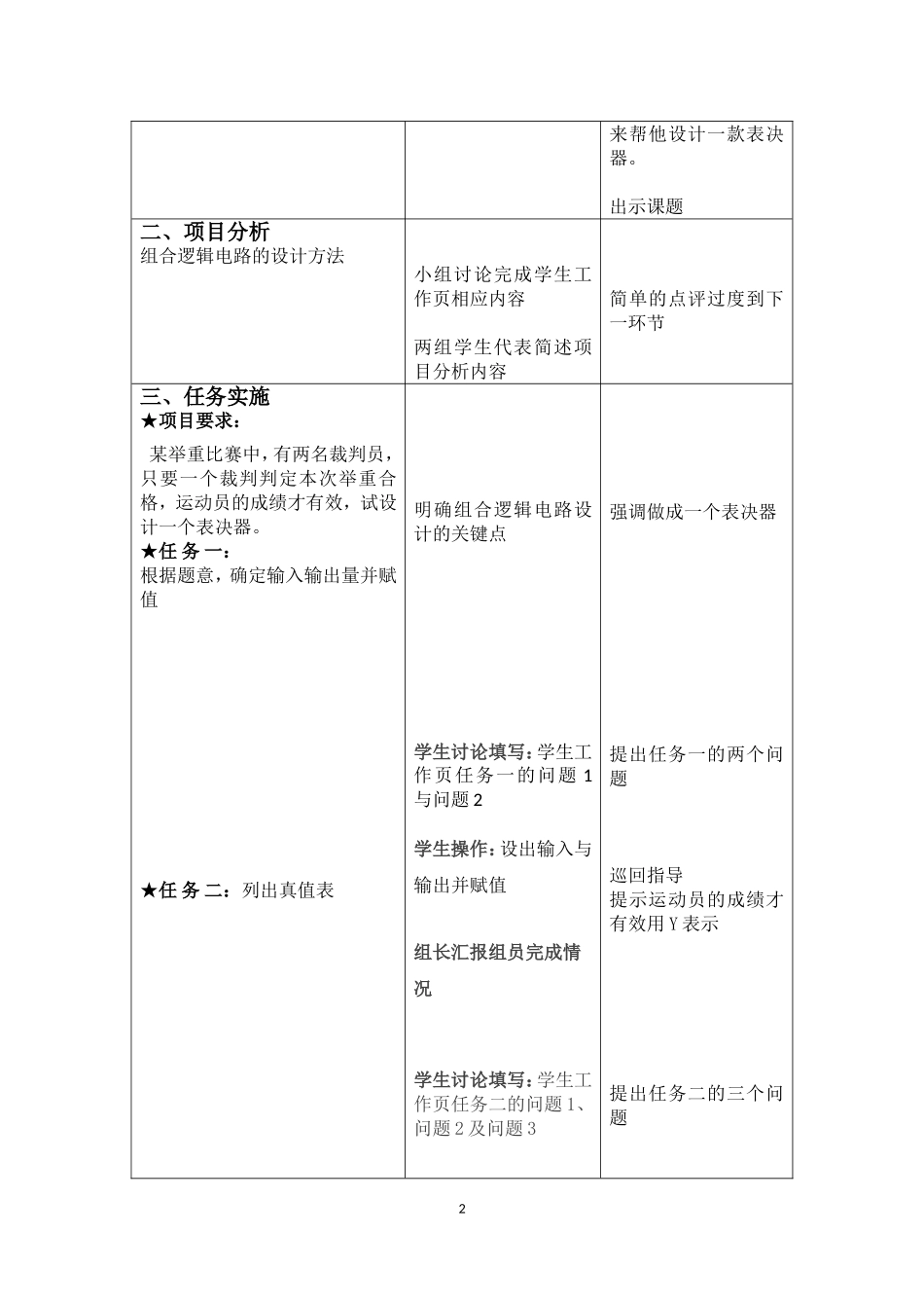 逻辑电路的设计任务书_第2页