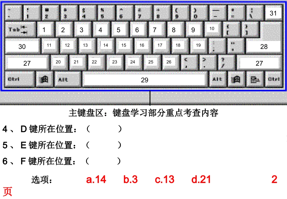 主键盘英文字母键识记小测试_第2页