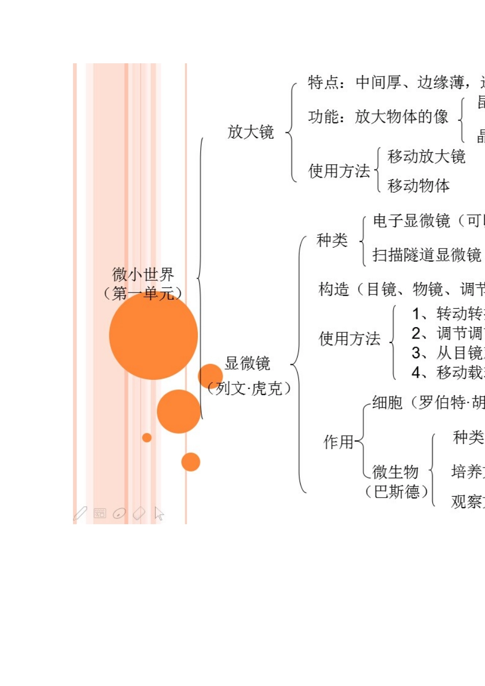 微小世界的概念图_第1页