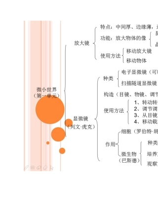 微小世界的概念图