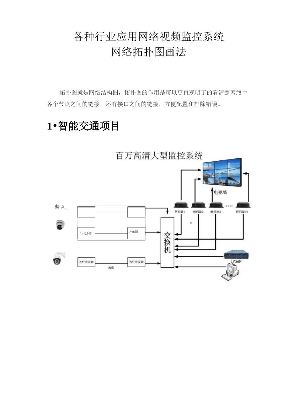 行业视频监控网络拓扑图汇总_第1页