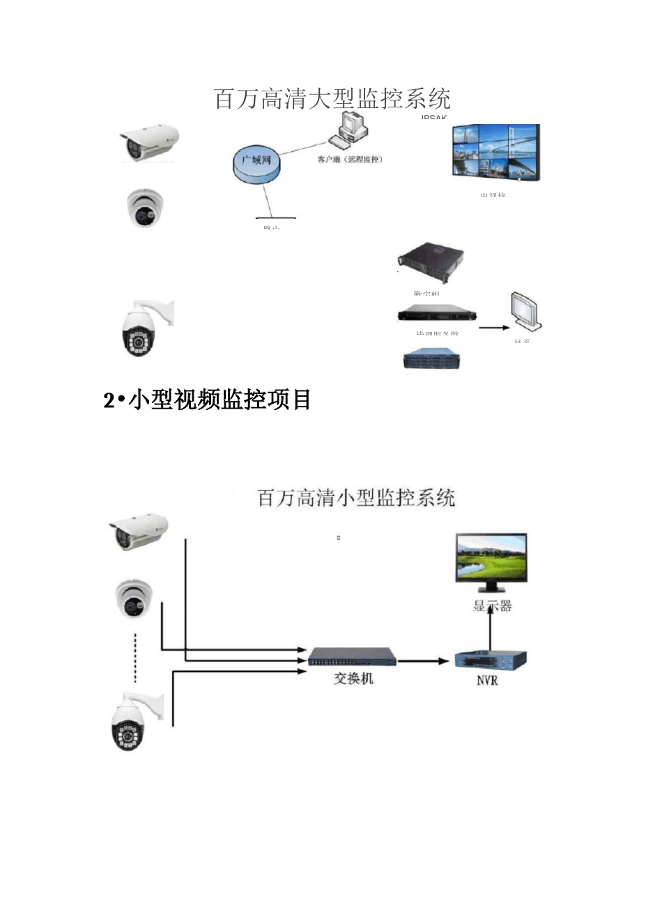 行业视频监控网络拓扑图汇总_第2页