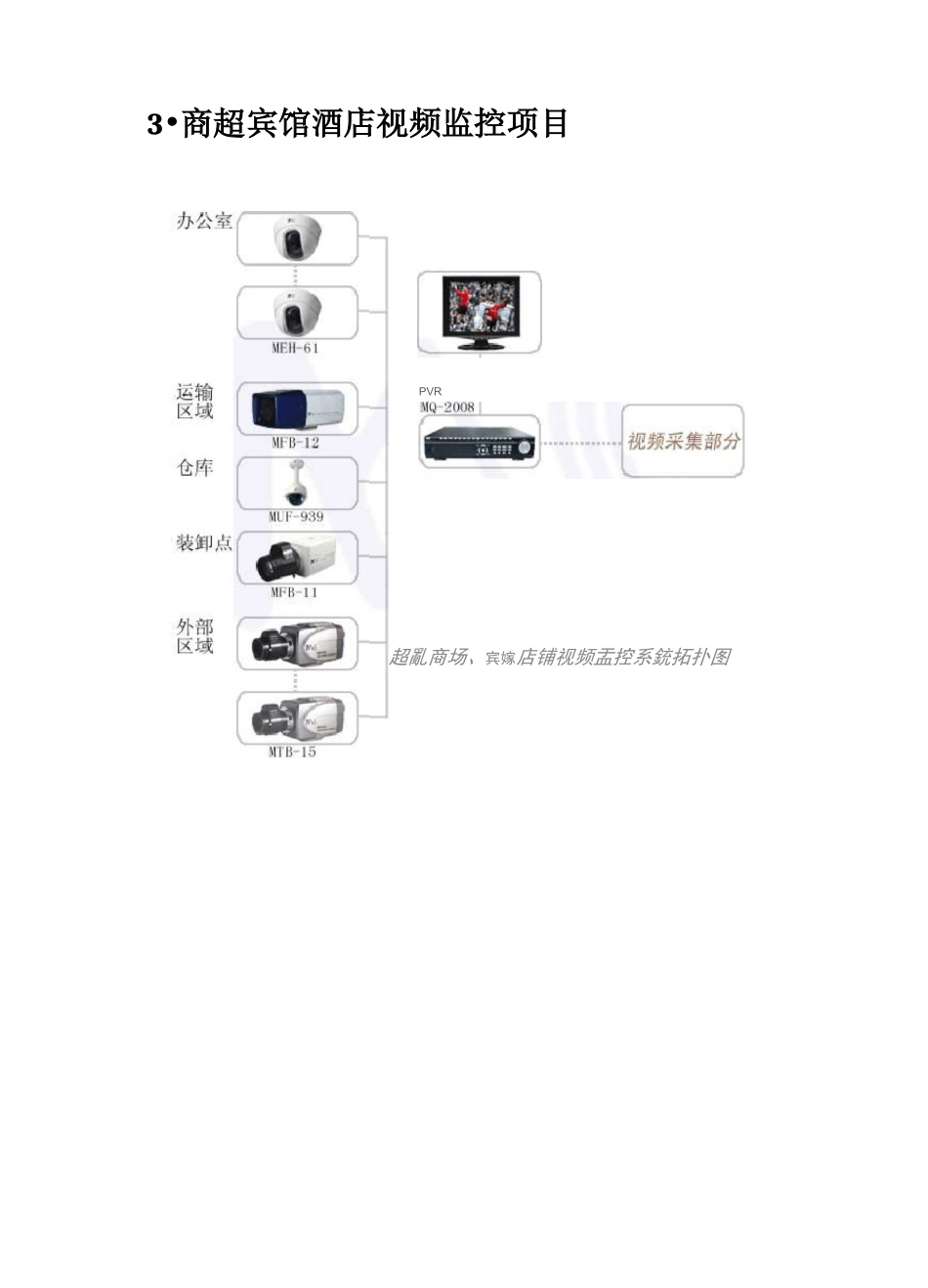 行业视频监控网络拓扑图汇总_第3页