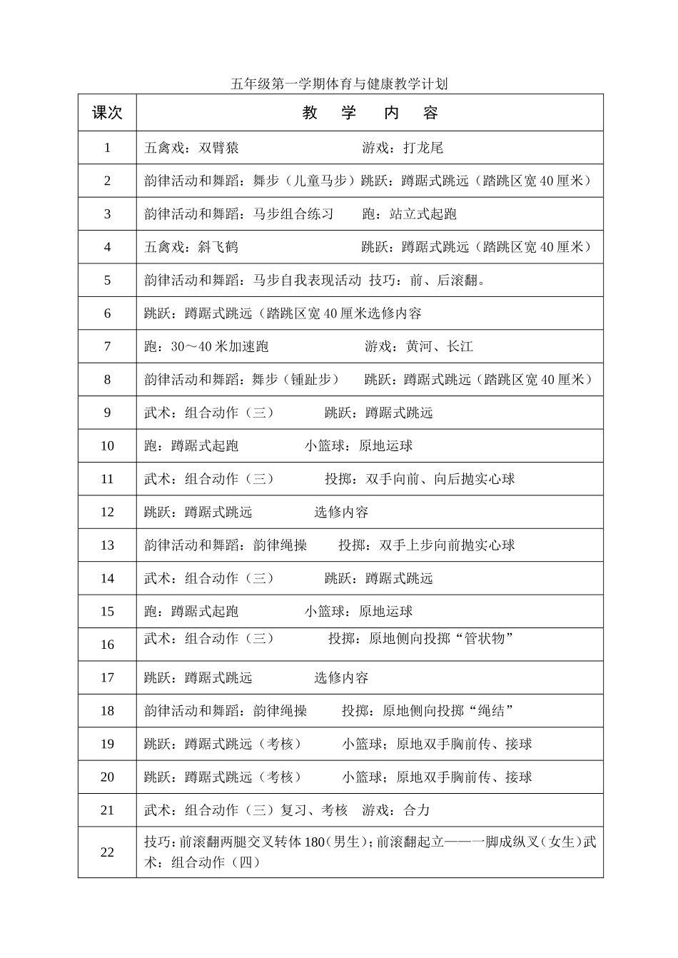 五年级第一学期体育教学进度表及教案_第1页