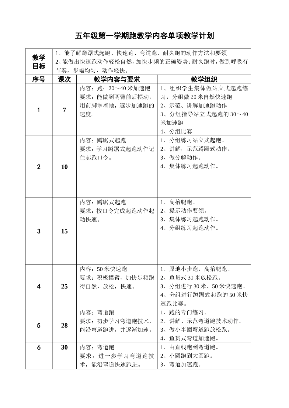 五年级第一学期体育教学进度表及教案_第3页