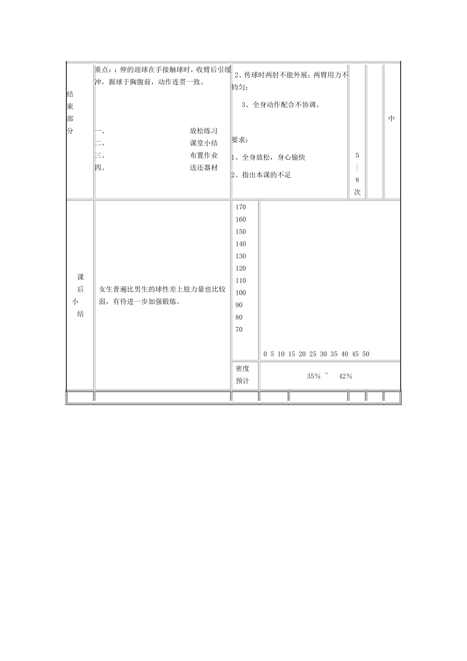 双手胸前传接球教案：胡敏春_第2页