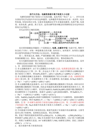 技巧与方法：电解质溶液中离子浓度大小比较