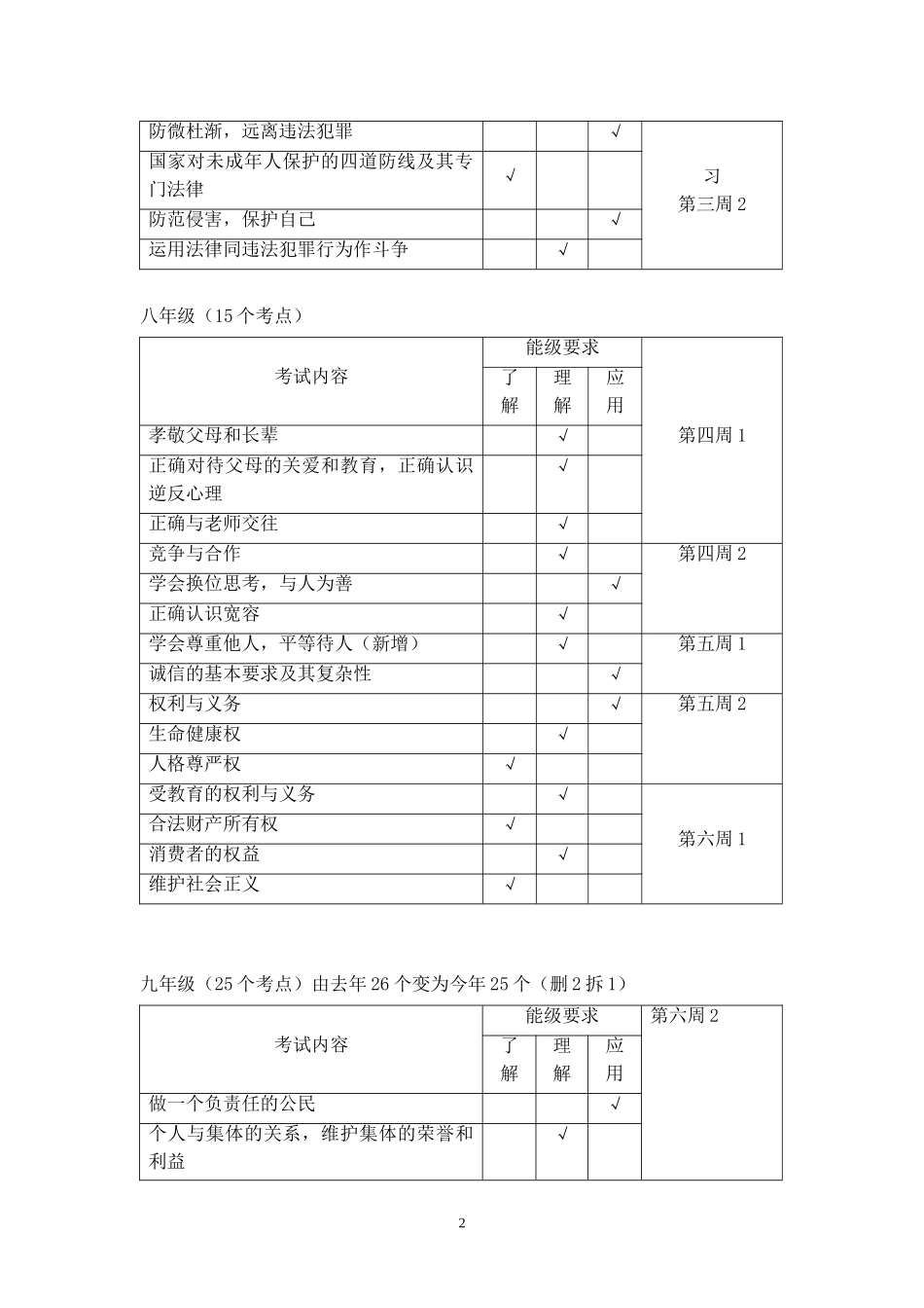 初中思品总复习计划_第2页