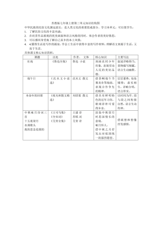 doushuwen《单元知识结构图》