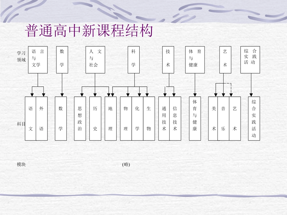 高中英语新课标解读_第3页