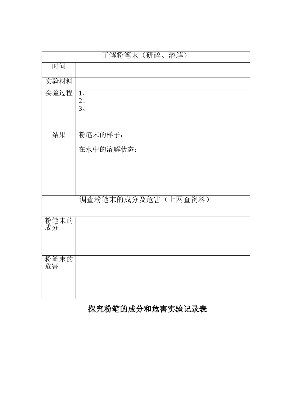 学生周末实践作业——探究粉笔末的秘密_第1页