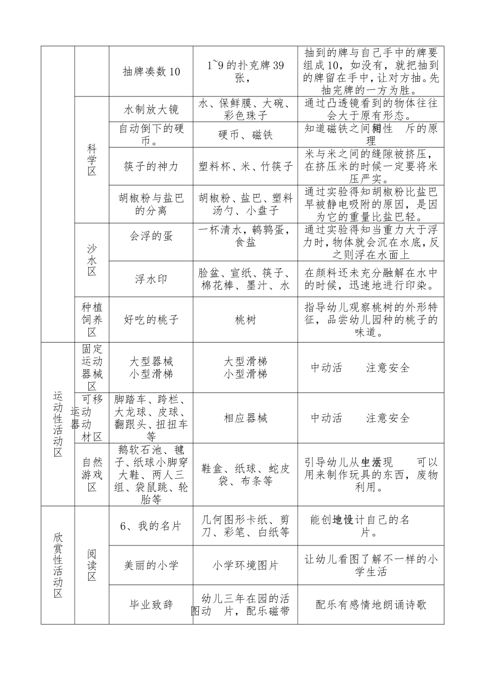《再见吧，幼儿园》游戏计划-_第2页