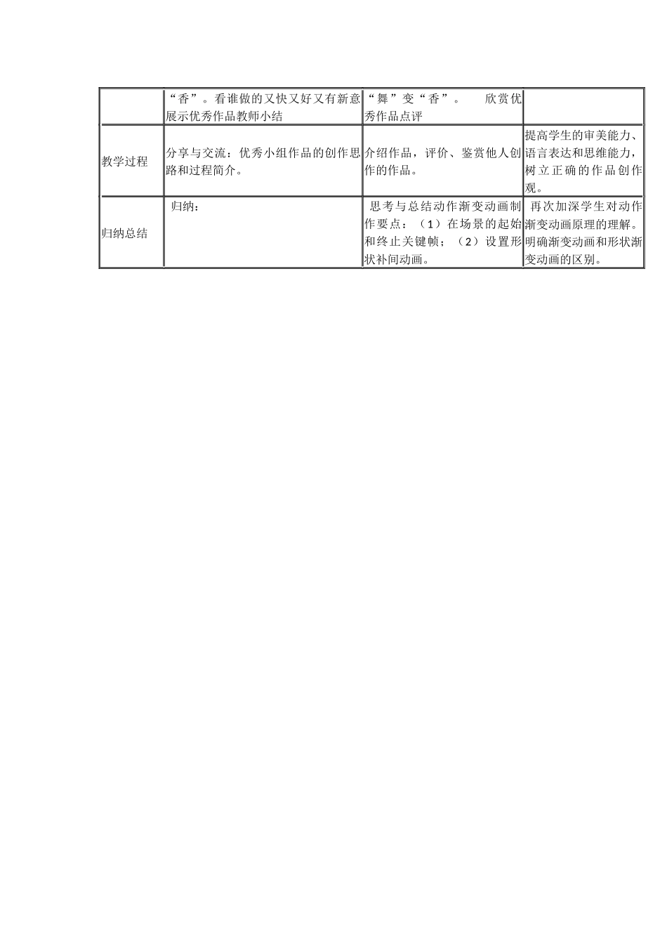 flash中的形状渐变动画_第2页
