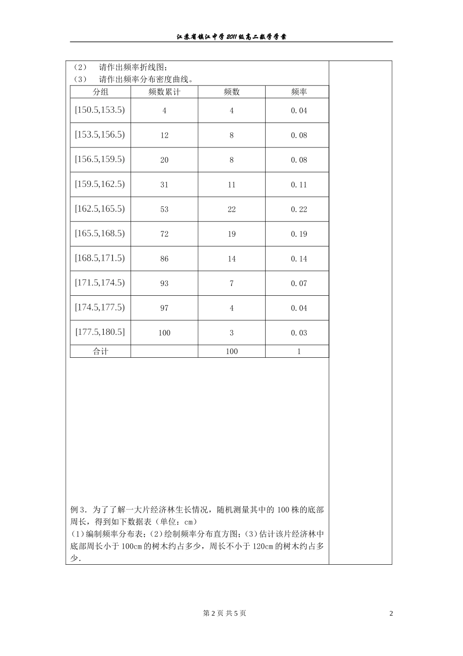 总体分布的估计--频率分布直方图与折线图_第2页