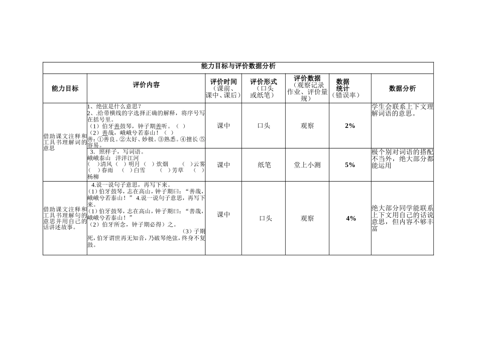 能力目标与评价数据分析（何慕贞）_第1页