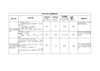 能力目标与评价数据分析（何慕贞）