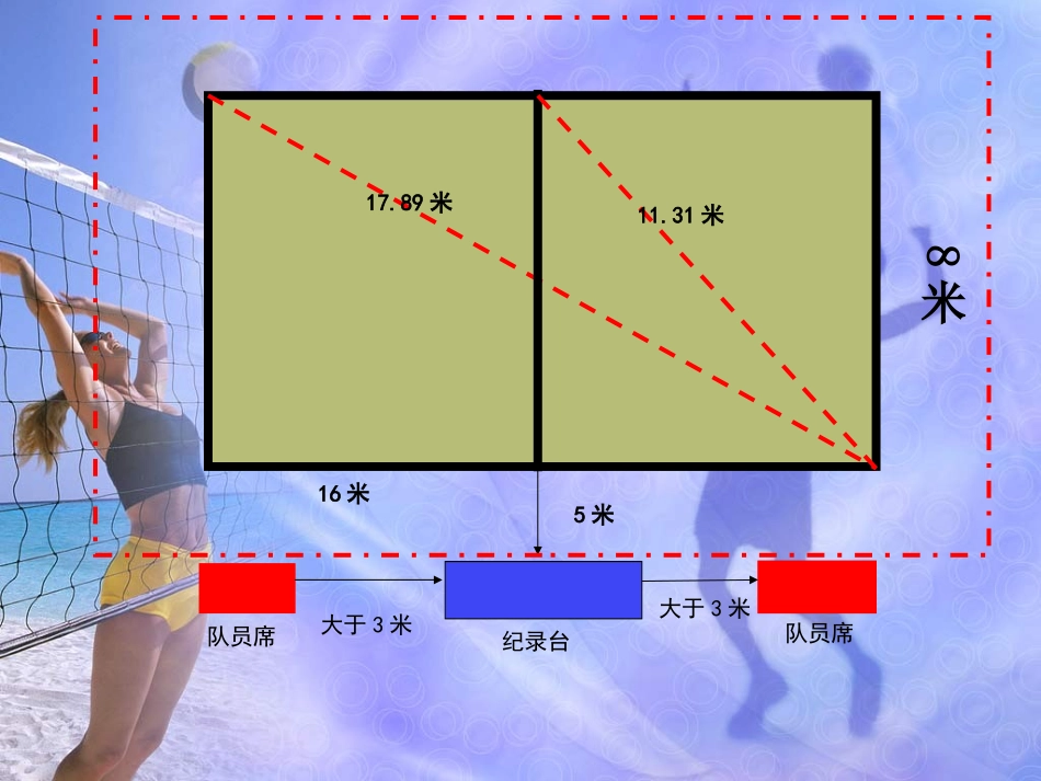 沙滩排球规则与裁判方法_第3页
