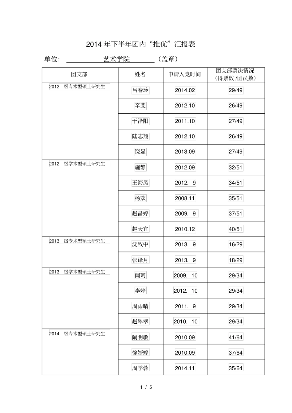 下半年团内推优汇报表_第1页