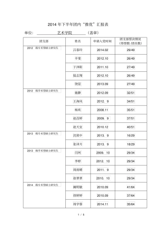 下半年团内推优汇报表