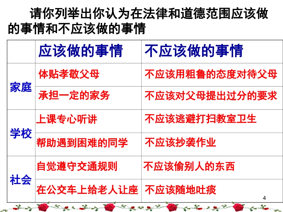 第二框《不同身份有不同责任》课件改(苏教版八年级上)_第3页
