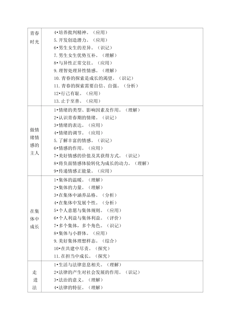 初三毕业班道德与法治学科教学复习基本要求_第3页