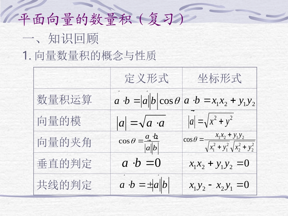 向量的数量积复习_第2页