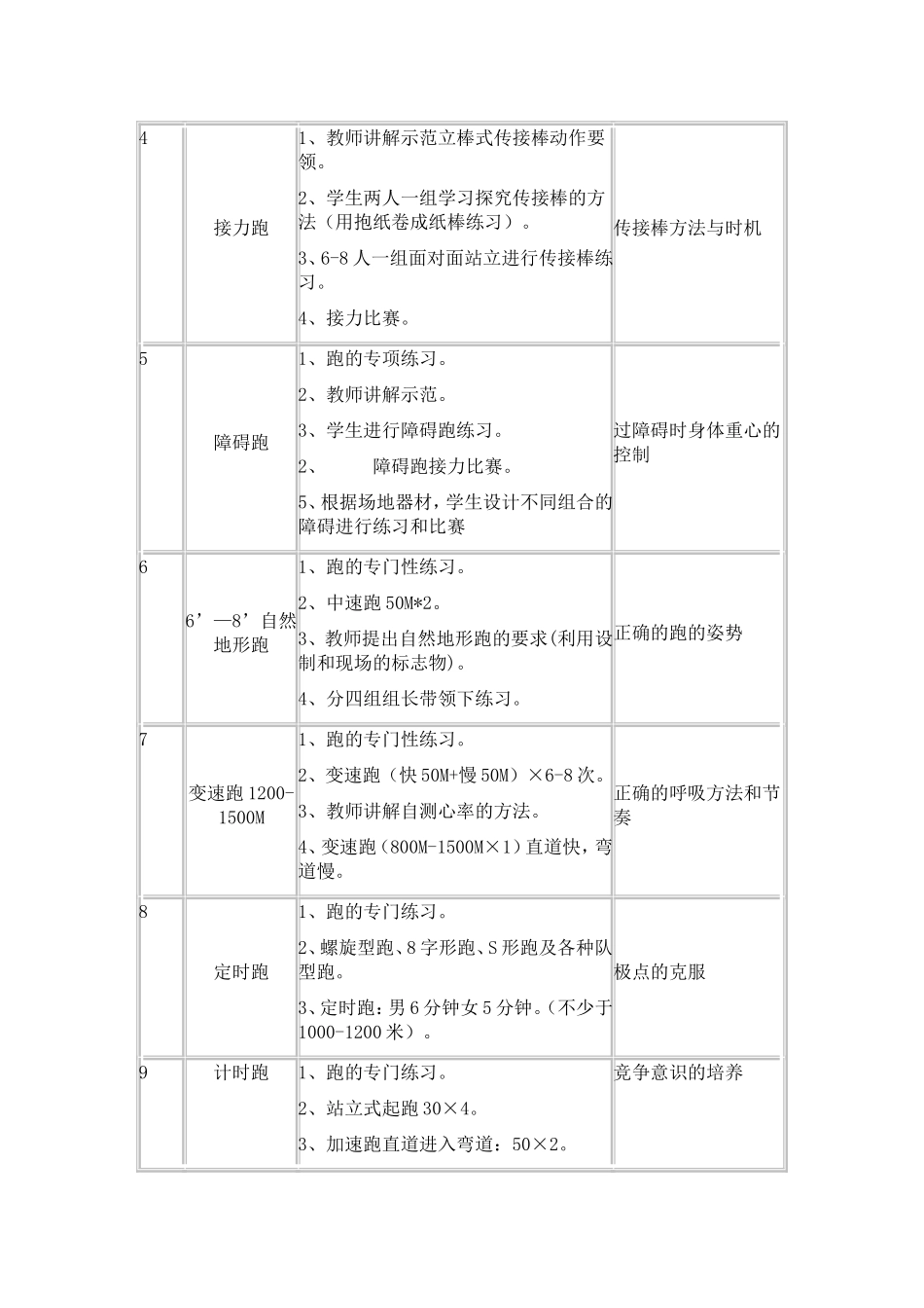 徐发好田径教学计划_第2页