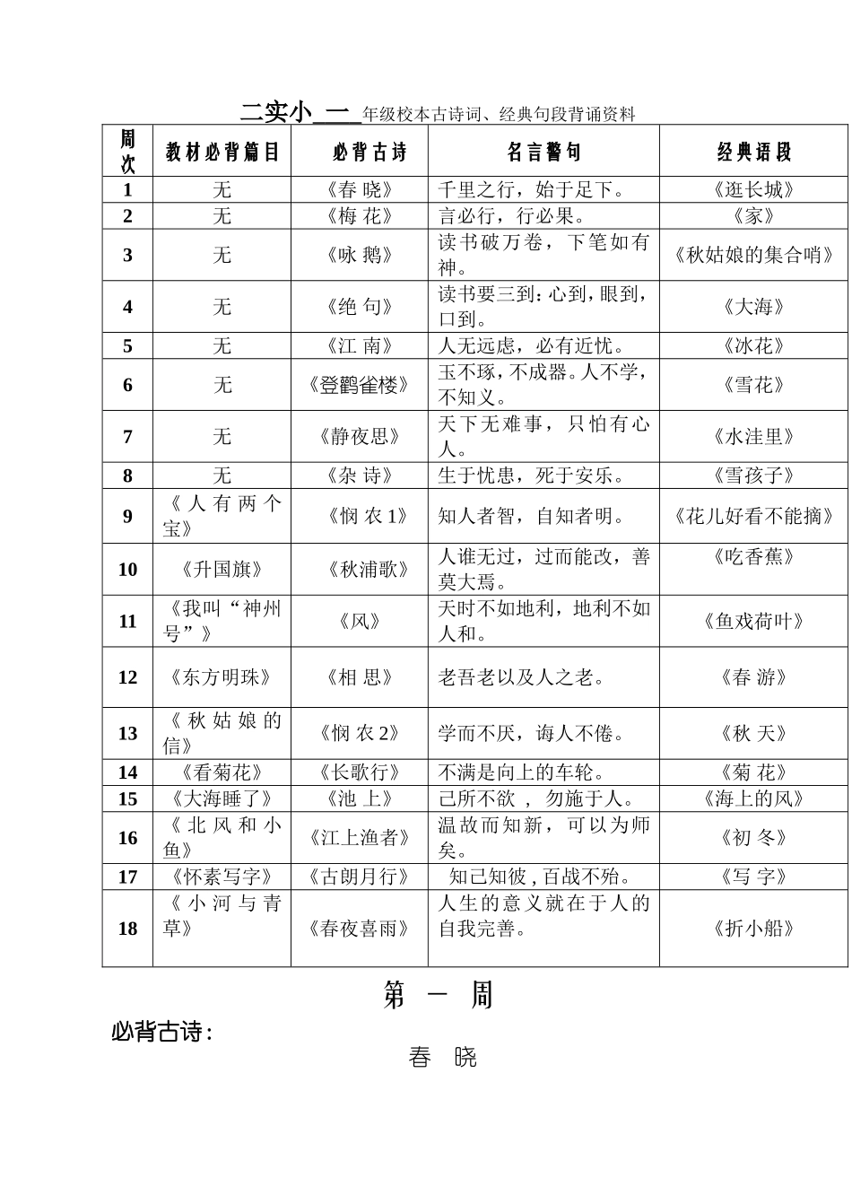扬中市第二实验小学经典诵读内容_第1页
