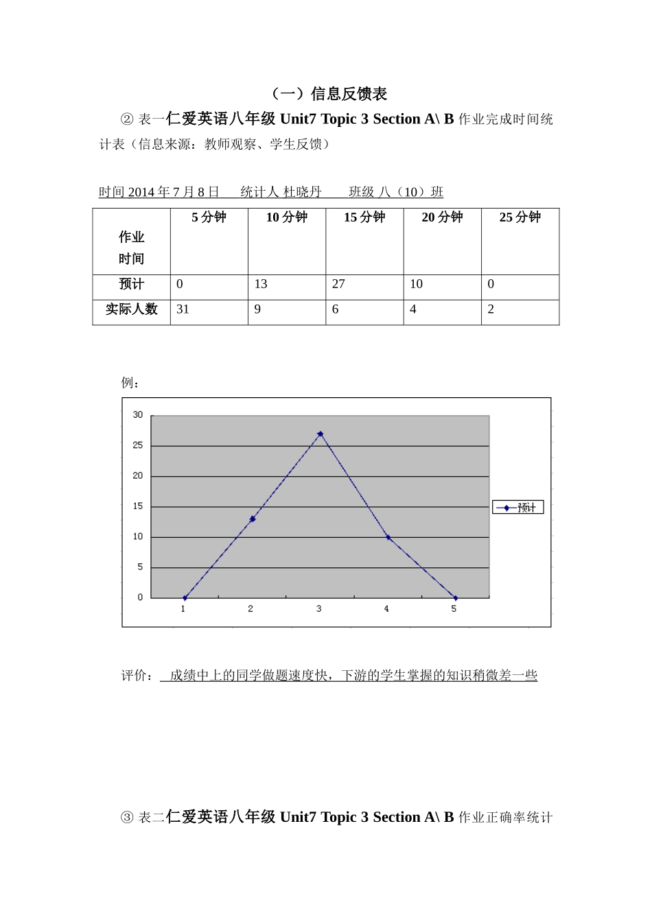 杜晓丹任务表单：（三）信息反馈表-基于学情的有效作业研究_第1页