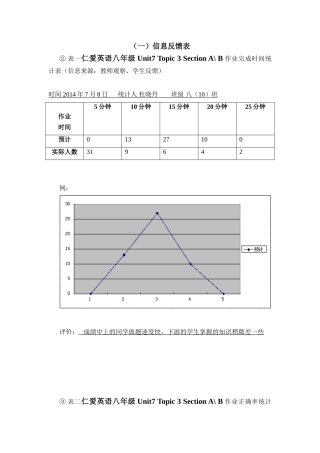 杜晓丹任务表单：（三）信息反馈表-基于学情的有效作业研究