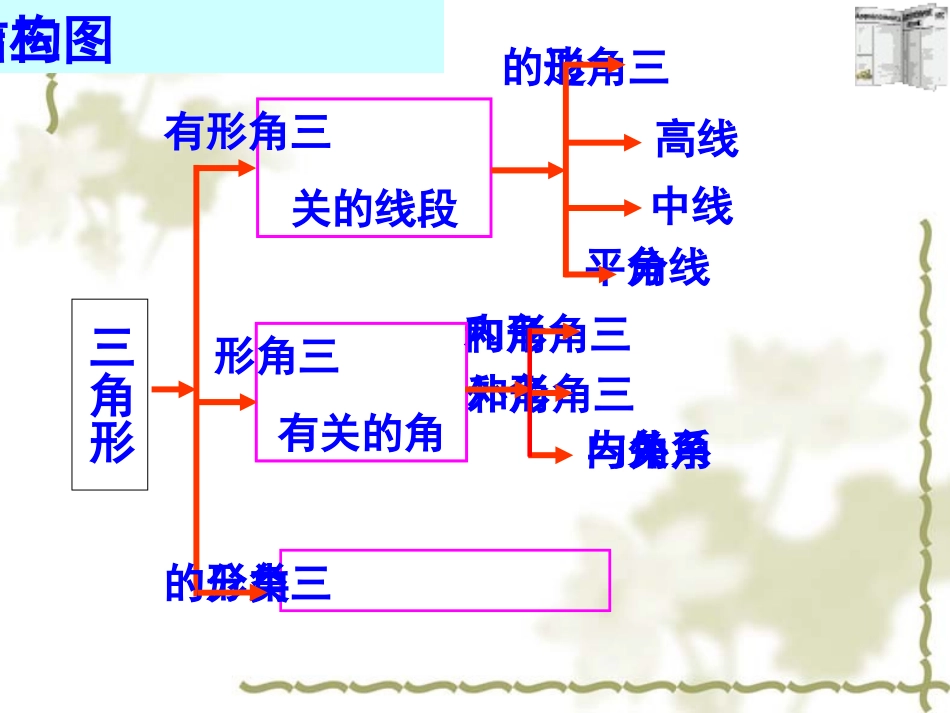 第十一章__三角形_总复习_第2页