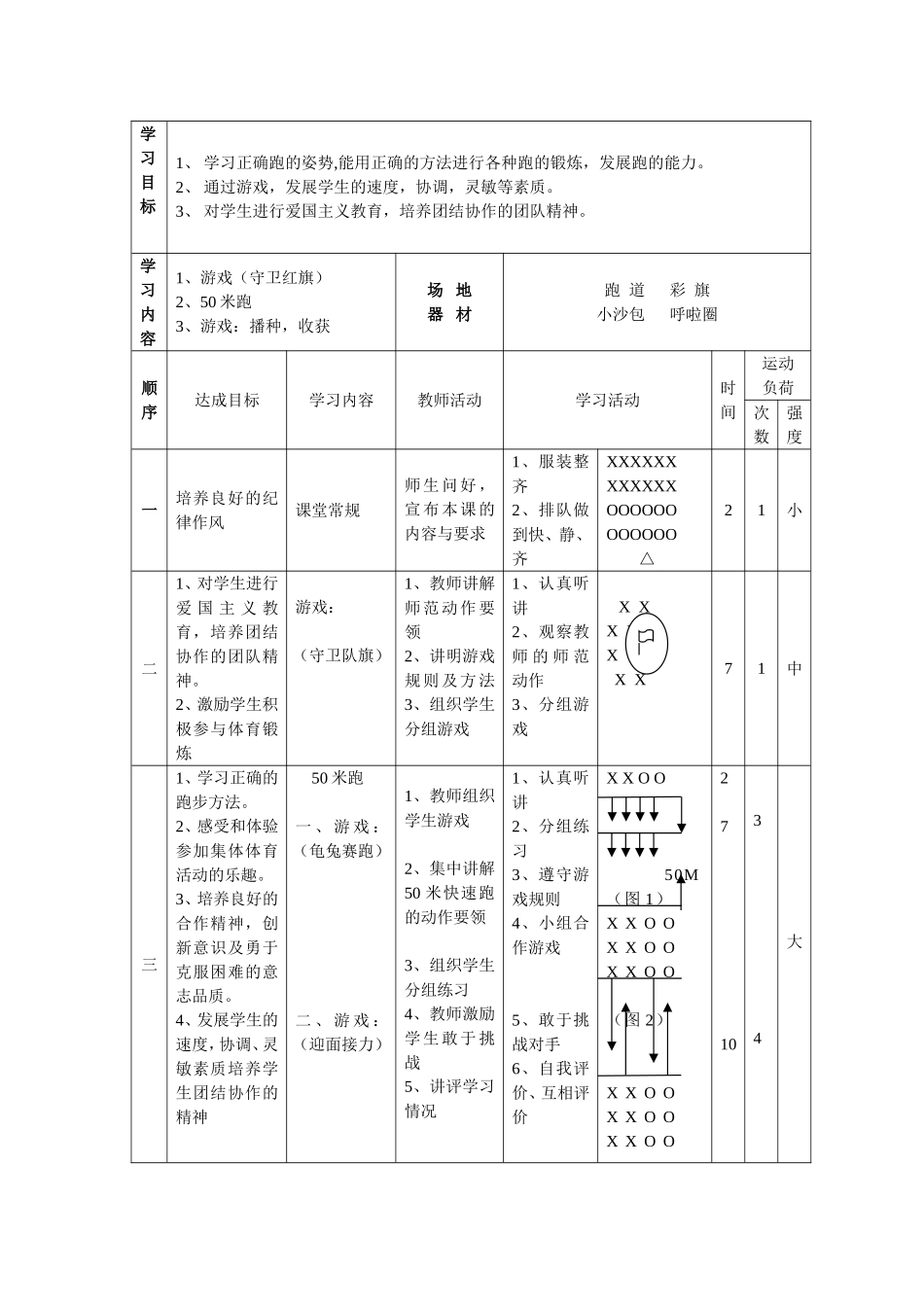 小学四年级体育课教学设计_第2页
