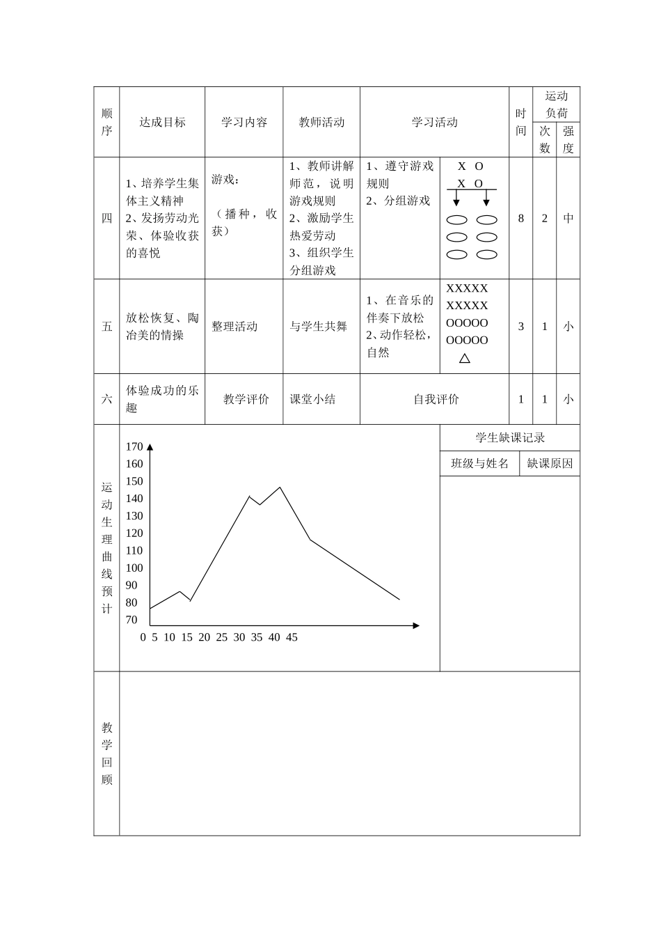 小学四年级体育课教学设计_第3页