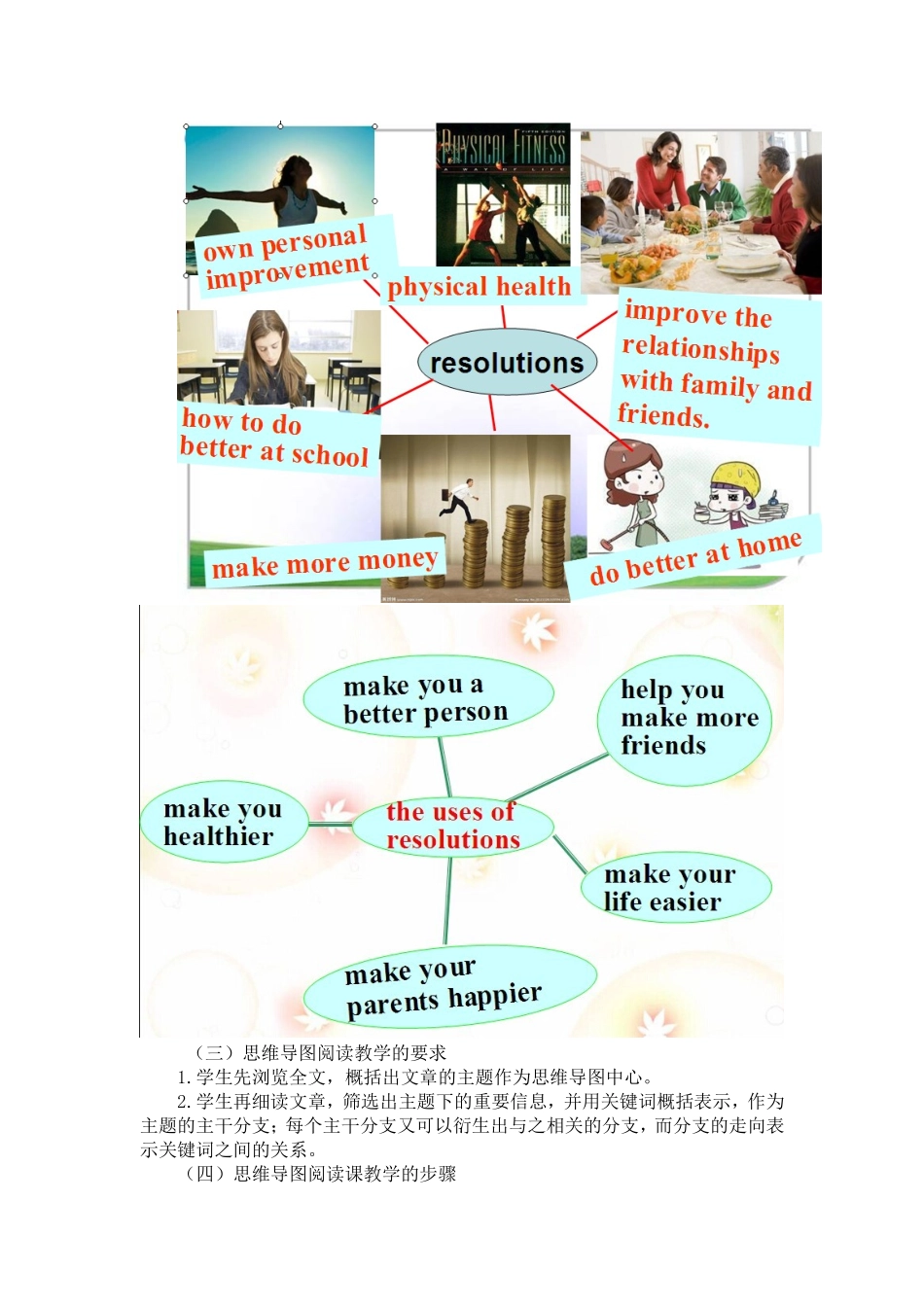 MINDMAP在英语阅读教学中的应用_第2页