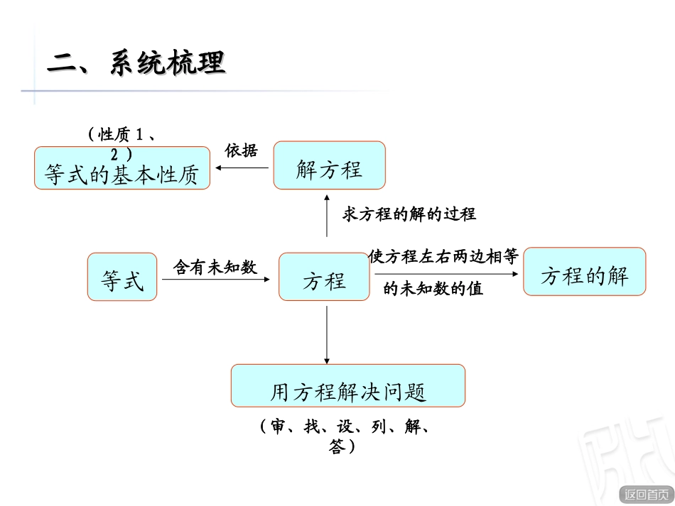 简易方程与解决实际问题_第3页