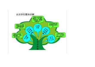 四下第二单元知识树