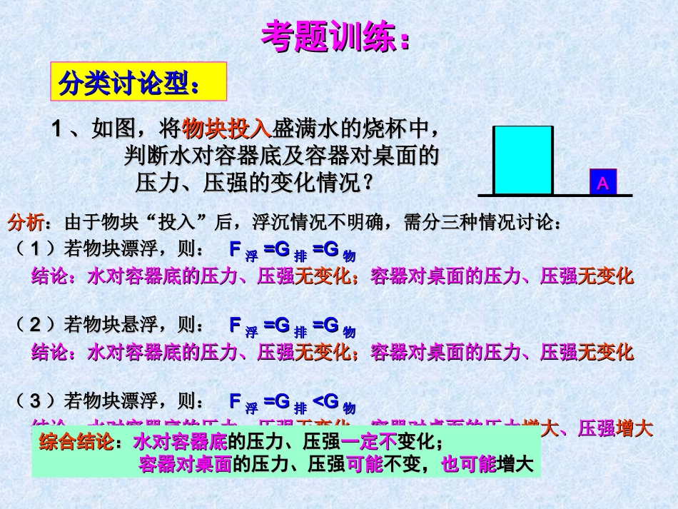 浮力考题专题训练_第3页