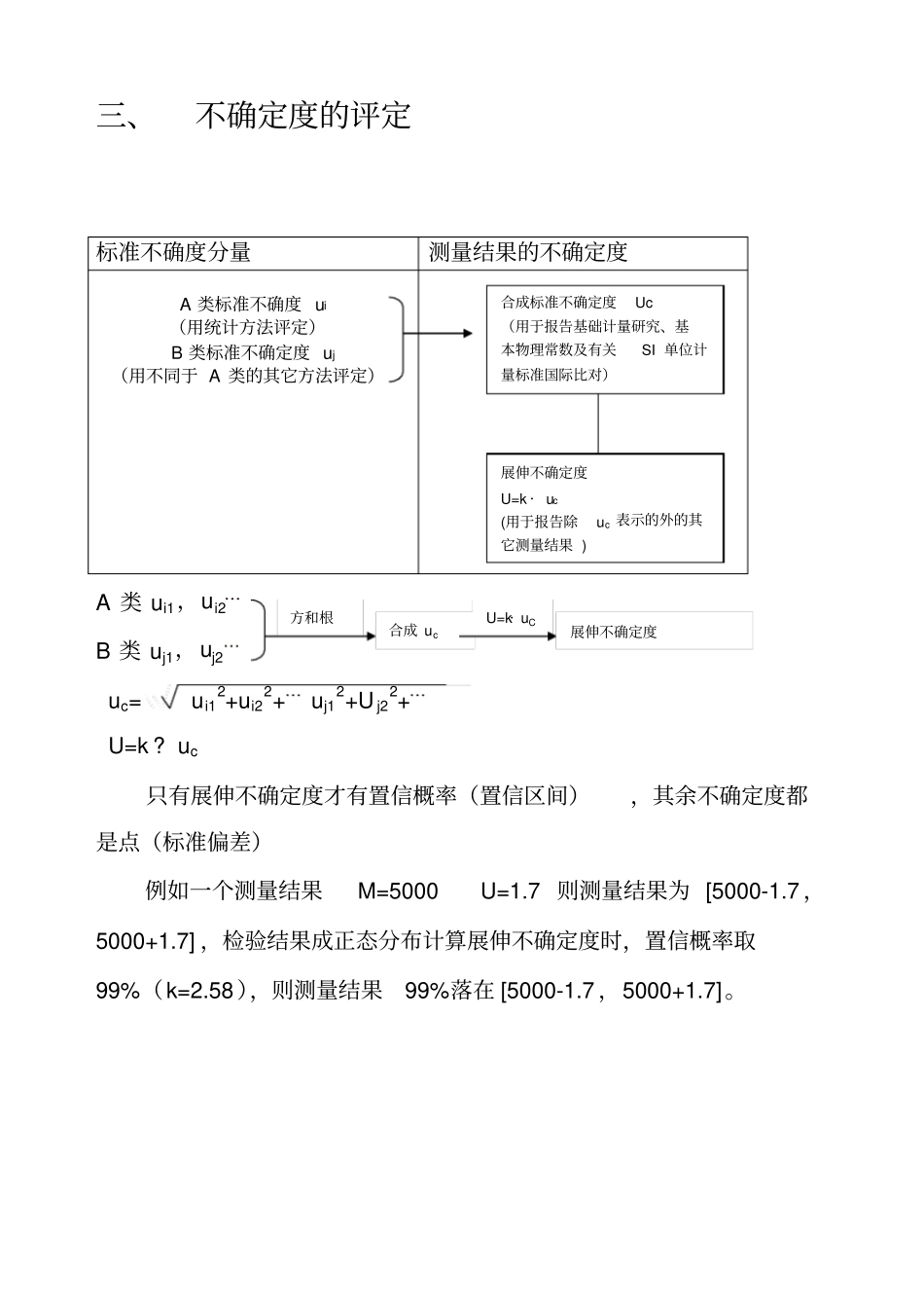 不确定度原理和应用_第3页