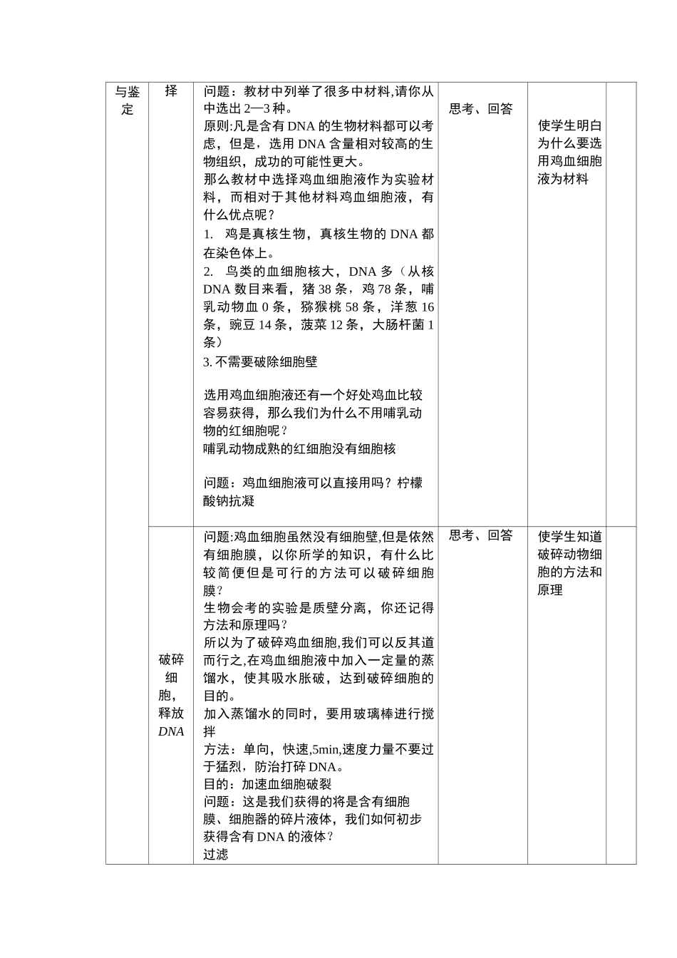 DNA的粗提取与鉴定教案_第2页