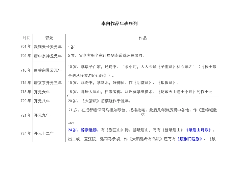 李白作品年表序列_第1页