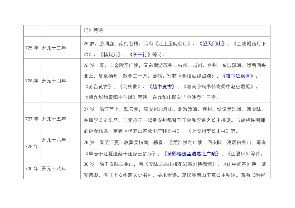 李白作品年表序列_第2页