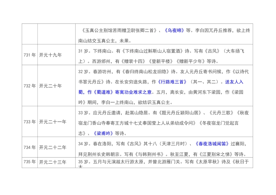 李白作品年表序列_第3页