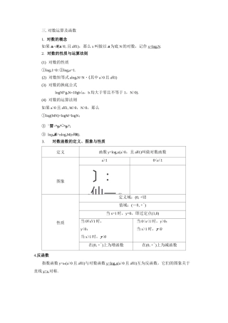 对数函数专题