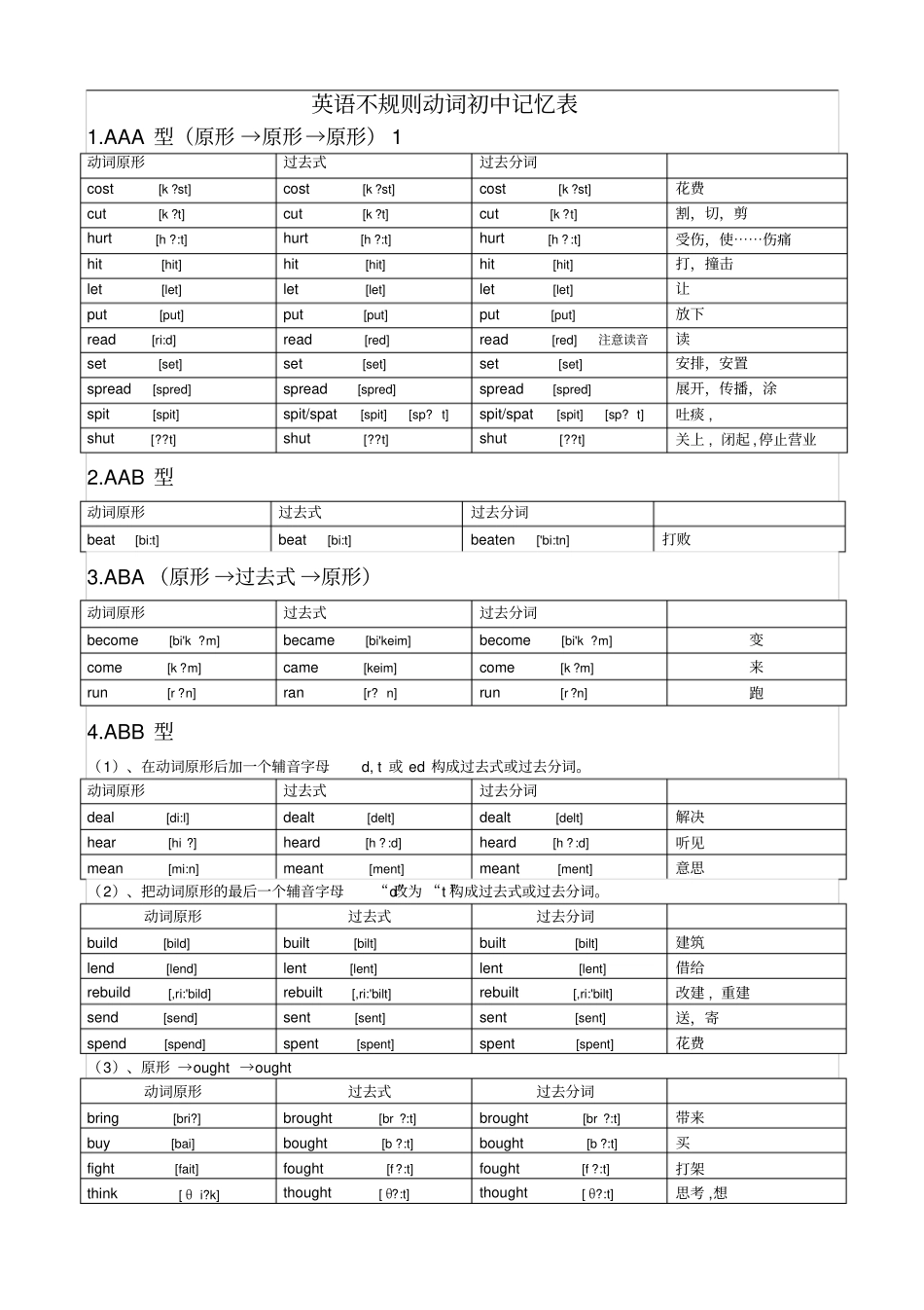 不规则动词过去式与过去分词表附音标_第2页