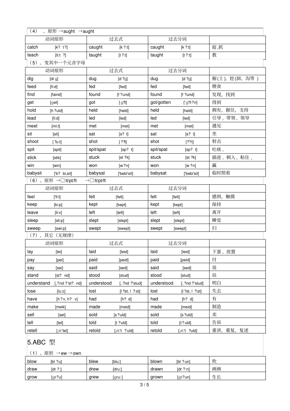 不规则动词过去式与过去分词表附音标_第3页