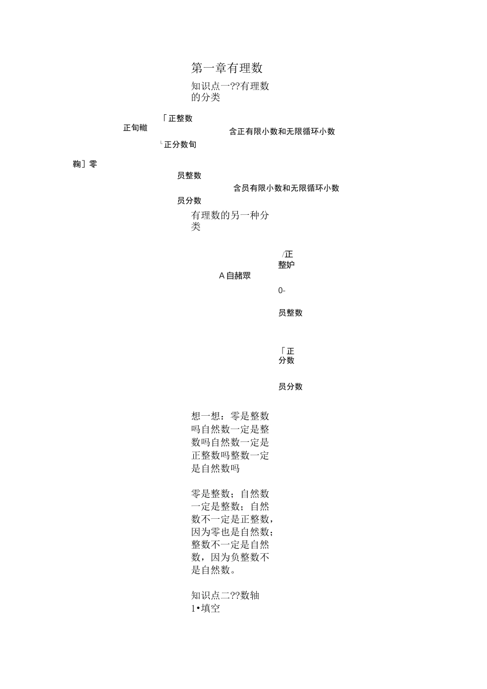 人教版七年级数学知识点及典型例题_第1页
