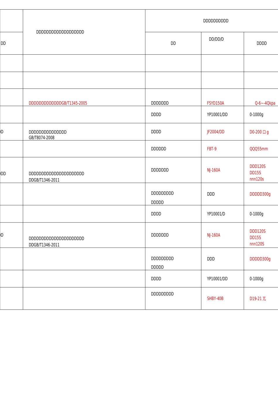 试验设备仪器及标准物质配置表_第1页