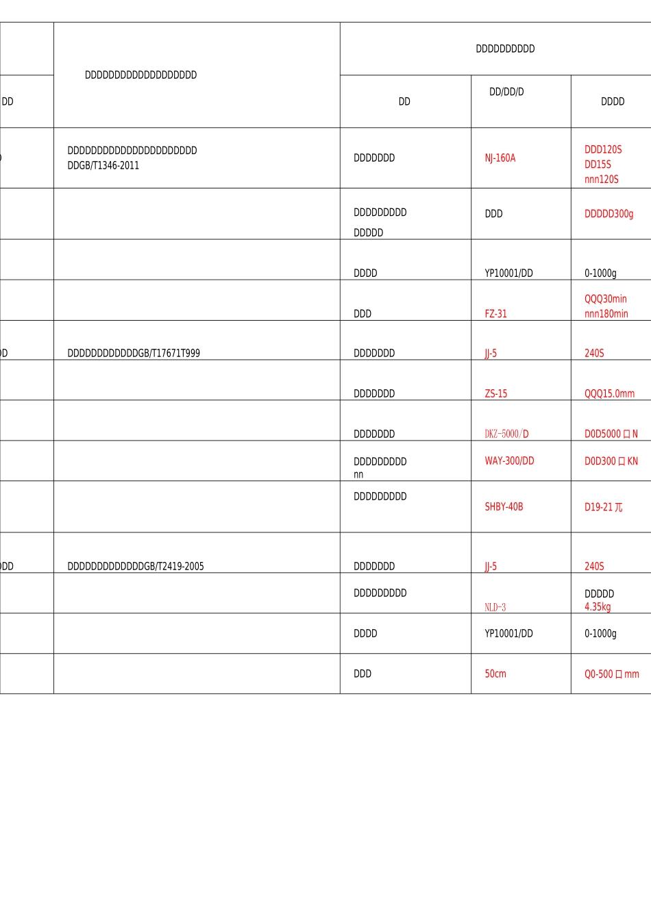 试验设备仪器及标准物质配置表_第2页