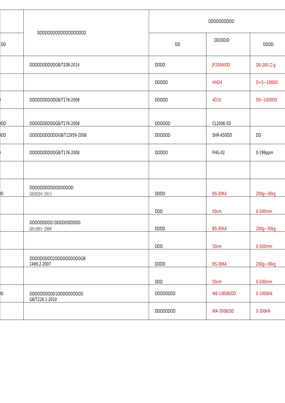 试验设备仪器及标准物质配置表_第3页